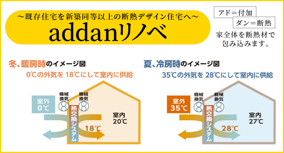 ア性能向上リフォームの事業案内